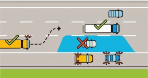 Schéma du corridor de sécurité sur l'autoroute.